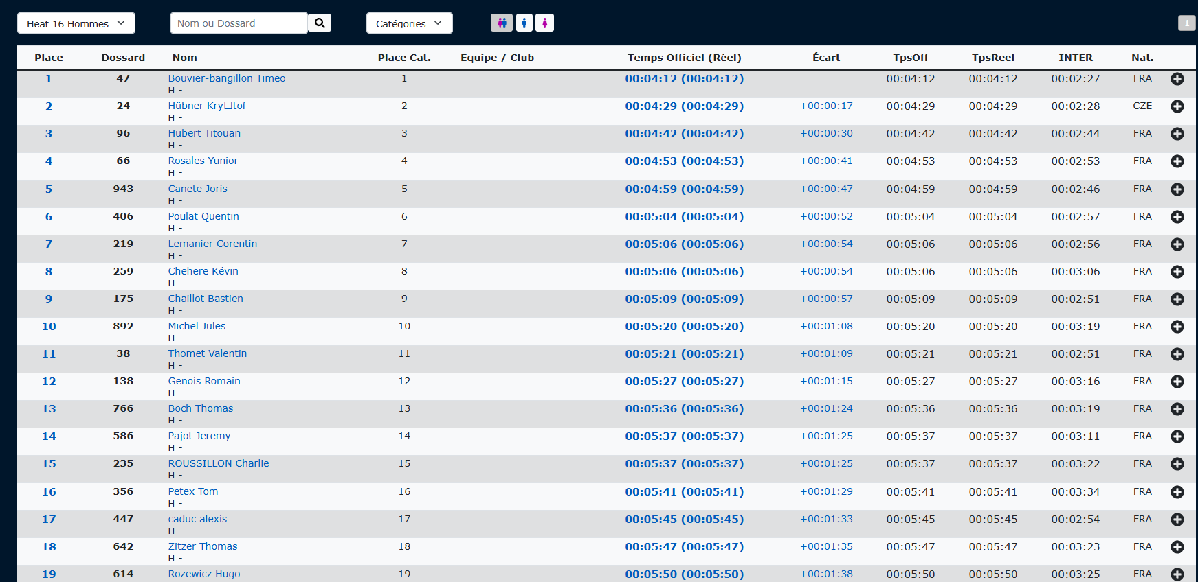 Classement demi-finales